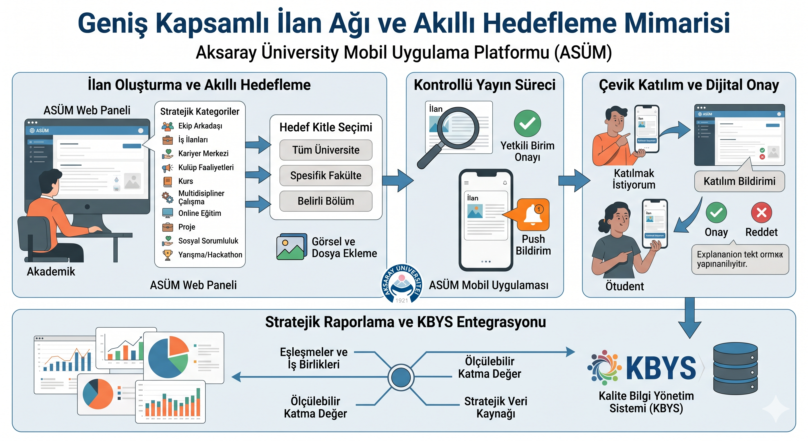 İŞ BİRLİĞİ GÜÇ BİRLİĞİ